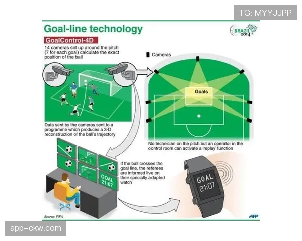 雨战中技术的考验:门线技术与半自动越位系统在恶劣天气下的可靠性评估